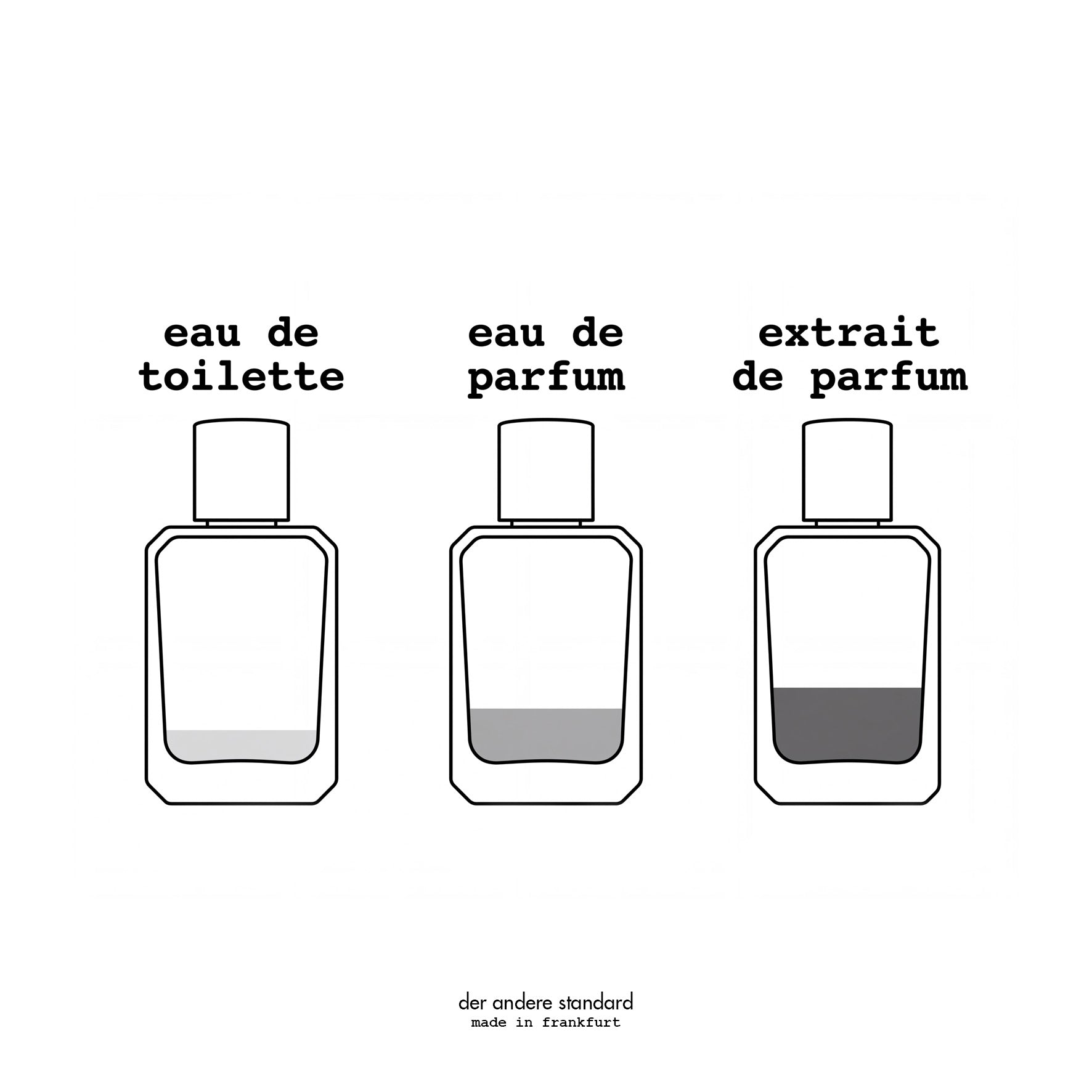 was ist ein extrait de parfum?